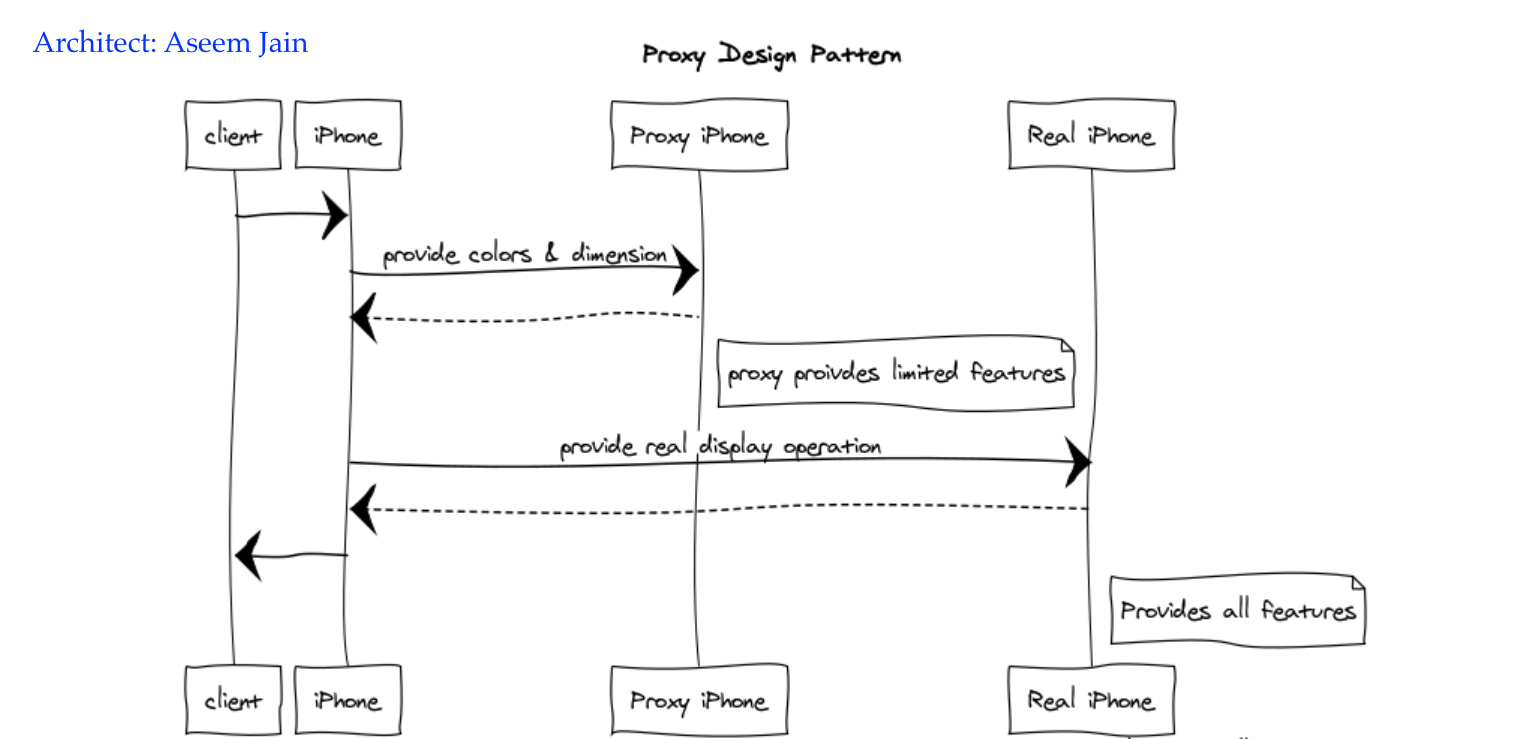 4_2_proxy_pattern_sequence